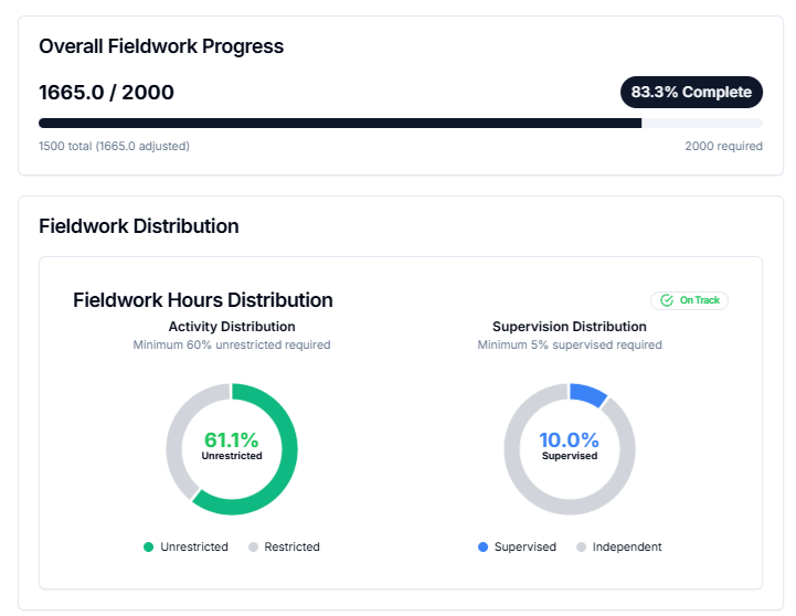 Dashboard Preview